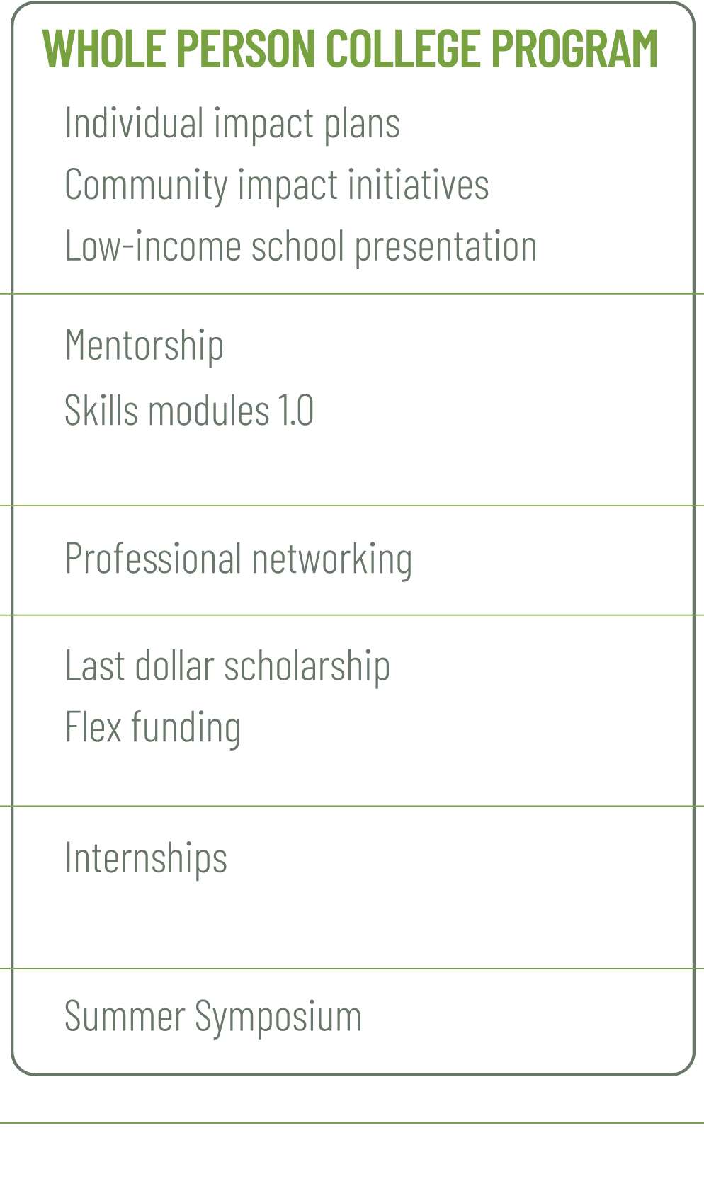 program component