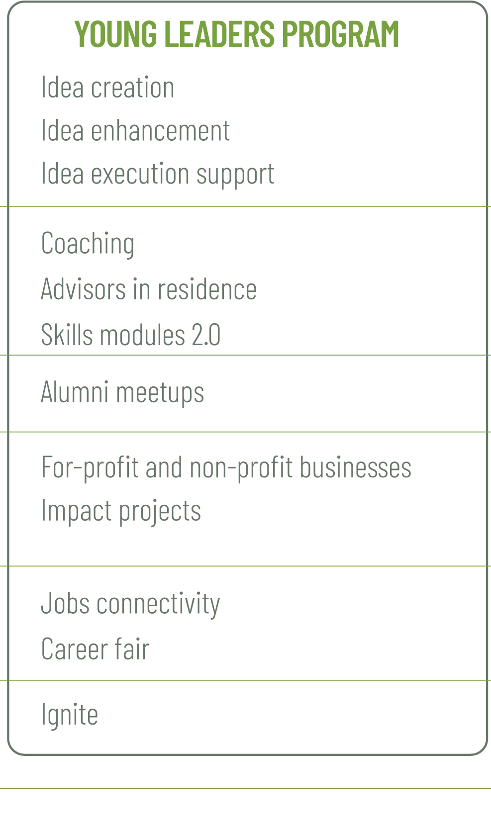 program component