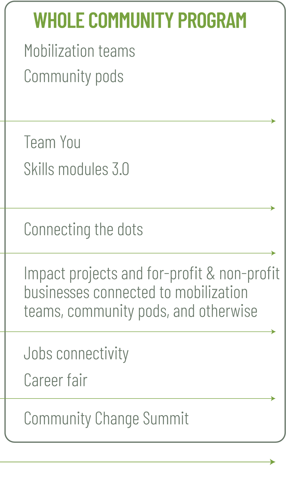 program component